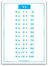 9 Times Table Chart Format Pdf Size A4 Orientation Portrait Times Table Chart Times Tables 9 Times Table