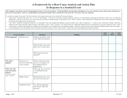 Escalation Process Template Escalation Process Flow Chart