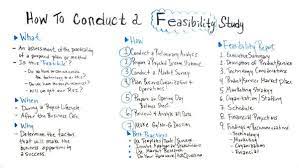 Feasibility Study Definition And Template Study Project Proposal Writing Project Management Templates