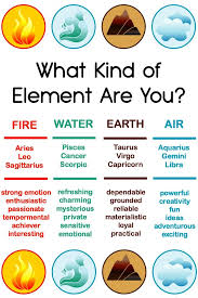 These 15 will blow your mind. What Kind Of Element Are You Fire Water Earth Or Air Zodiac Elements Astrology Zodiac Signs