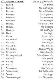Telugu english dictionary, translation, language, grammar. 15 Learn English Grammar Ideas Learn English Grammar Learn English English Word Meaning