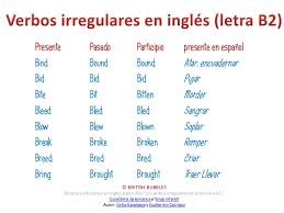 Los Verbos Irregulares En Ingles Para Ninos Si bien se ingles, estos consejos, o tips, me abrieron los ojos ante muchas cosas que realmente no me habia dado cuenta. los verbos irregulares en ingles para ninos