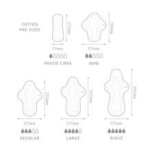 Reusable cloth pads are an ideal way to cut down on waste and save money. Reusable Cloth Pads Juju Juju Freedom Products