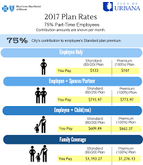 A quality health insurance plan is key to employees' job satisfaction. Part Time Employee Benefits City Of Urbana