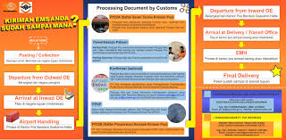 Demikian pembahasan mengenai cara cek resi pos indonesia. Ems Tracking Indonesia To Malaysia