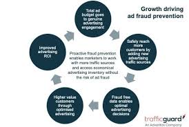 Http Www Coo Business Data Visualization Software Data Visualization Tools Proactive
