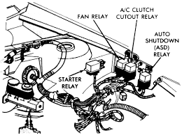 Check out variant for automatic shutdown relay abbreviation in auto. 95 Dakotum Asd Relay Wiring Diagram Wiring Diagram Networks
