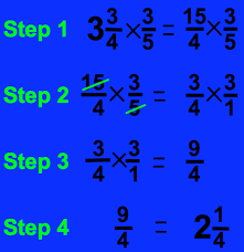 Multiply the top numbers (the numerators), 2. How To Multiply Fractions In Four Easy Steps Owlcation