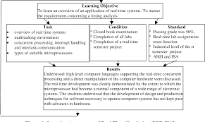 Curriculum development conference listings are indexed in scientific databases like google scholar, semantic scholar, zenedo, openaire, ebsco, base, worldcat august, 2021. Pdf Teaching And Curriculum Development Of Electronics Classes In Malaysia Semantic Scholar