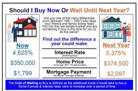 History Of Mortgage Interest Rates Why We Shouldnt Worry