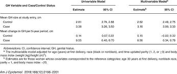 Hiatus' story begins in 2016, when its founders, david and todd, solved a longstanding consumer finance problem — paying for unwanted subscriptions. Size Of The Genital Hiatus At Study Entry And 5 Year Change In Genital Download Scientific Diagram