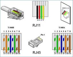 1 gang rj45 cat5e data socket. Cat6 To Rj11 Wiring Diagram Wire Installation Electronics Projects Diy Electronics Basics