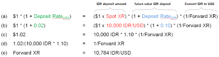 Definition tax loss carryback tax loss carryforward. Basics Of Fx Carry Seeking Alpha