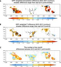 Malaysia ada kemungkinan hadapi kemarau berpanjangan selama 6 bulan. Contrasting Carbon Cycle Responses Of The Tropical Continents To The 2015 2016 El Nino Science