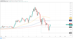 Current price is 50$ and market cap is 150$. Astajmu56jsk4m