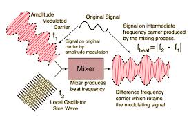 Radio Broadcast Signals