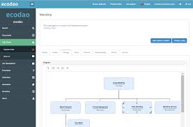 Org Chart Software Ecodao