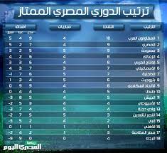 تعرف على جدول مباريات و نتائج الدورى المصرى هنـــــــــــــــــــــا ØªØ±ØªÙŠØ¨ Ø§Ù„Ø¯ÙˆØ±ÙŠ Ø§Ù„Ù…ØµØ±ÙŠ Ø§Ù„Ù…Ù…ØªØ§Ø² Ø§Ù„Ù…ØµØ±ÙŠ Ø§Ù„ÙŠÙˆÙ…