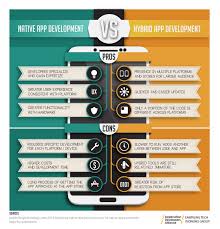 A native application is one which is created for a single platform. Pin On Native Vs Hybrid