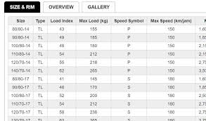 50 valid motorcycle tire dimensions