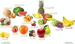Pin On Food