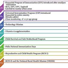 Vaccination Chart For Babies In India In Marathi Www