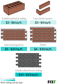 It can be installed over any surface, especially vinyl. 2021 Brick Siding Cost Cost To Install Brick Siding