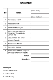 Evaluasi kegiatan ketua pelaksana ppsmb silase 2012 assalamualaikum warokhmatullahi wabarokatuh alhamdulillah. Rancangan Implementasi Model Evaluasi Empat Level Kirkpatrick Pada Kegiatan Pendidikan Dan Pelatihan