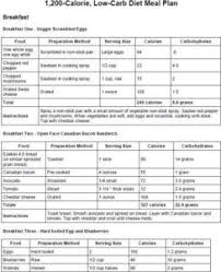 We Hop You Will Share This Diet Link On Your Facebook Timeline To Save This Page For Yourself And To Low Carb Diet Meal Plan Calorie Meal Plan Diet Meal Plans