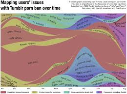 Nipples, memes, and algorithmic failure: NSFW critique of Tumblr censorship  - Elena Pilipets, Susanna Paasonen, 2022