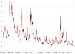 Is The Vix Volatility Index Signaling Caution Here See It