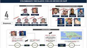 Es preciso mencionar que, figuras que son importantes en el círculo mediático que son blanco de atentados, no pueden ser considerados víctimas de un magnicidio. Colombia Investiga 4 Empresas Que Reclutaron Asesinos Del Presidente De Haiti