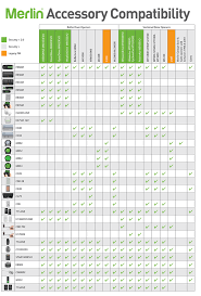 compatibility chart merlin garage door remotes