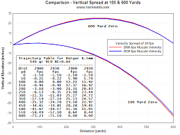 Barrel Tuner Analysis Fea Dynamic Analysis Of Estens