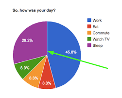 google pie chart how can i remove the white line between