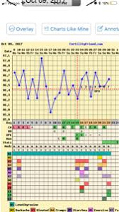 Positive Opk But No Bbt Rise Trying To Conceive Forums