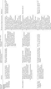 Find out everything you need to know about parenting. Global Overview Of Parenting Programs That Evaluated Father Impact And Download Table