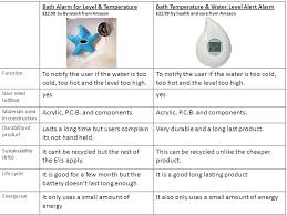 I would like to use two leds one green if the level of water is below the emergeny level, red when. D T Electronics And Control Systems Unit A511 Introduction To Designing And Making Name Matthew Spicer Candidate Number Centre Number Ppt Download