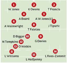 Here are the state of origin teams for the 2021 series for both the nsw blues and queensland maroons. Wales Team Vs Scotland The Starting Xv And Replacements In Full For Six Nations 2021 Fixture