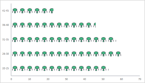 How To Create A Pictograph In Excel Using 5 Simple Steps