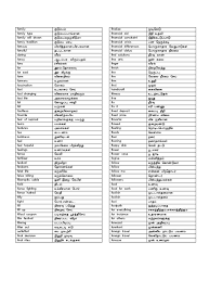 Tamil names are used in southern india and sri lanka. All Fruits Name In English And Tamil With Images