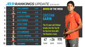 Flashscore.com offers atp rankings and all other tennis rankings and standings (e.g. Garin Breaks Into Top 50 For First Time Atp Rankings Mover Of The Week Atp Tour Tennis