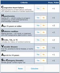 Image result for CHAD Score