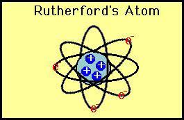 rutherford model of the atom rutherford model atomic theory planetary model