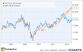 Is Target Corporation One Of The Best Companies In America