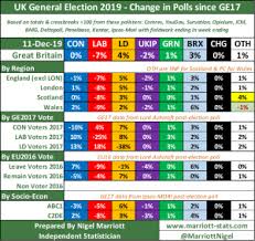 Uk General Election 2019 My Forecast For The Number Of Seats Won By Each Party
