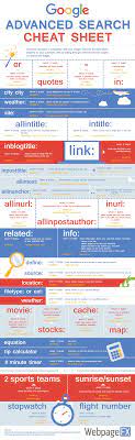 Google Advanced Search Operators Cheat Sheet Infographic Search Operators Cheat Sheets Social Media Toolkit