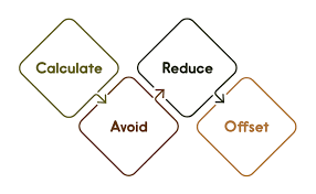 Visit the website for more information. Carbon Offsetting Thorlux Lighting