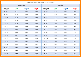 Genuine Weight Chart Height Weight Healthchecksystems Height