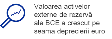 1 euro satın alınmak istendiğinde ise 133,48 japon yeni ödenmesi gerekmektedir. Conturile Anuale Ale Bce 2019